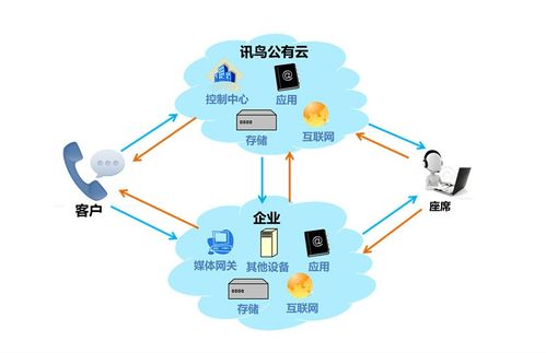 訊鳥啟通寶 V4.0.1 官方新版發布 高效安全的網絡與信息安全軟件開發選擇
