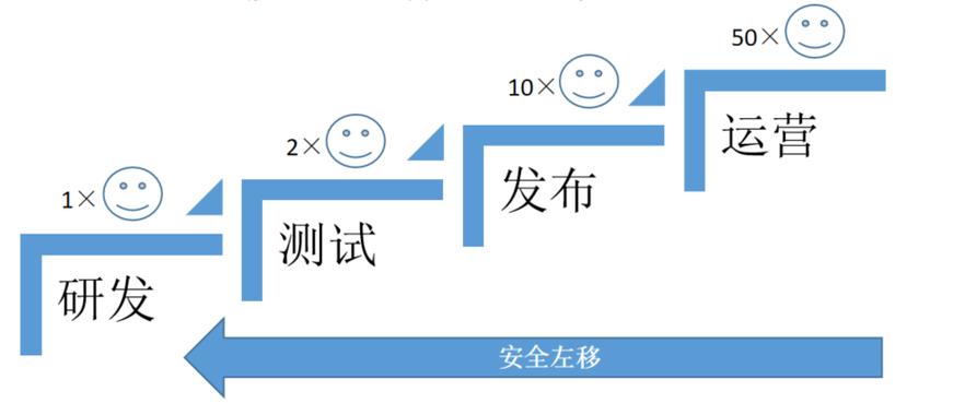 灸炎烈火下的防線 醫療器械網絡與信息安全軟件安全開發實踐