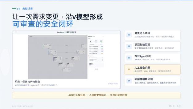 AI時代汽車軟件研發與功能安全新范式 重塑網絡與信息安全軟件開發